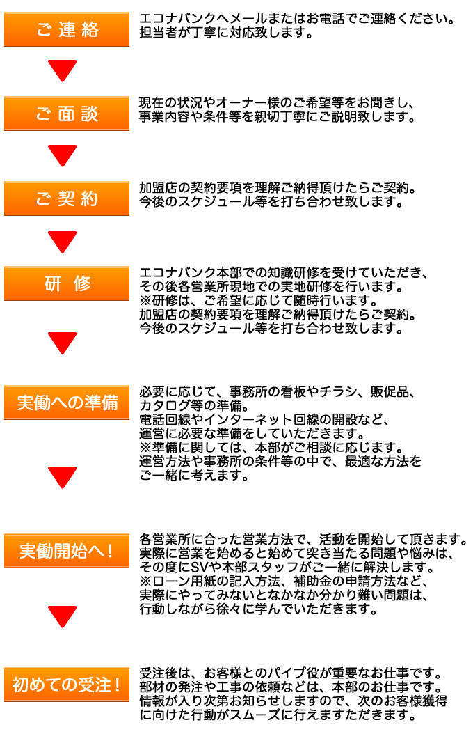 エコナバンク/加盟店お申し込みの流れ